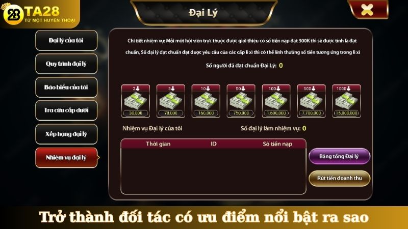 Trở thành đối tác có ưu điểm nổi bật ra sao